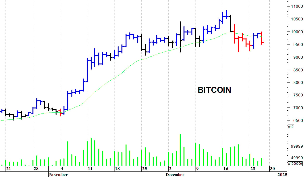 Bitcoin ($): resistenza a quota 100.000$