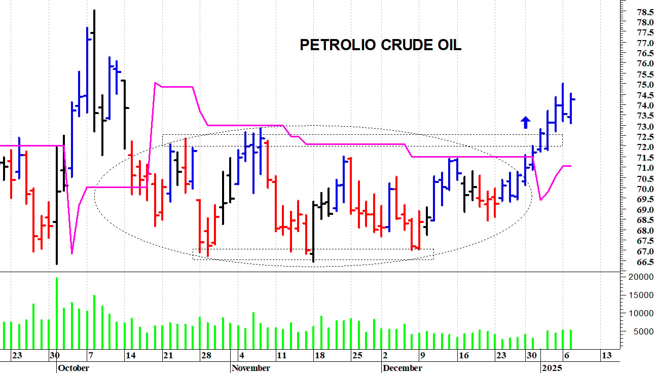 Petrolio: il quadro tecnico rimane costruttivo