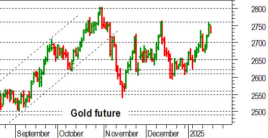 Oro: mattinata di pausa dopo il test a 2.760