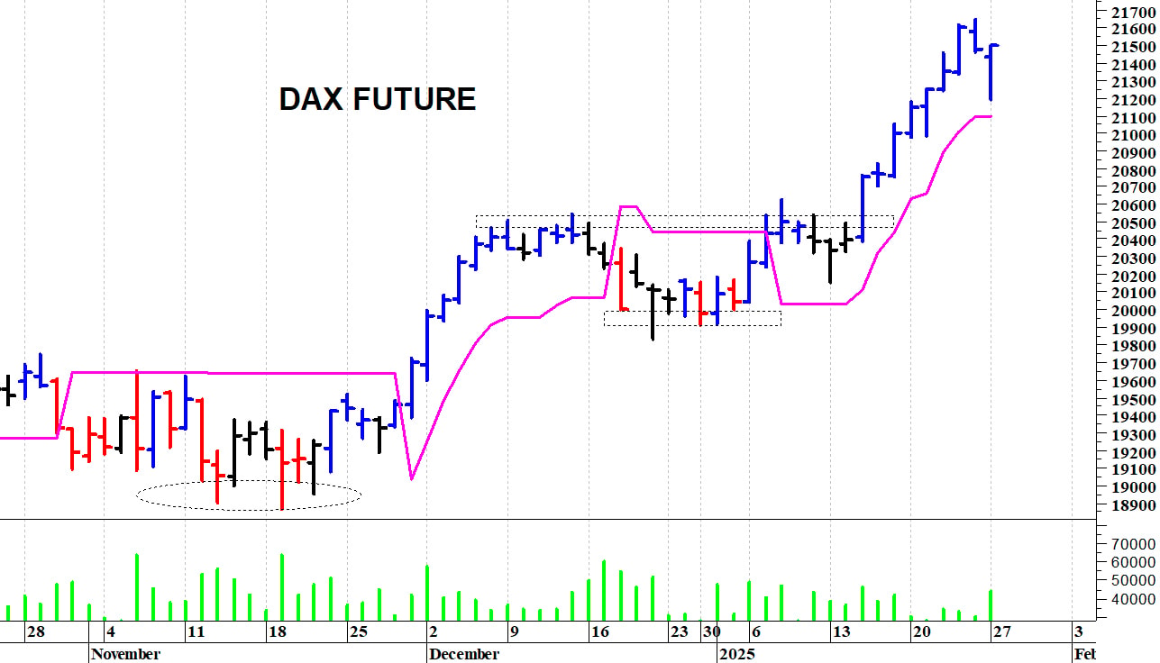 Eurostoxx50 future: supporto a 5.145 punti