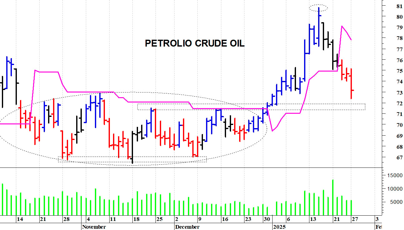 Petrolio: i prezzi proseguono nella loro discesa