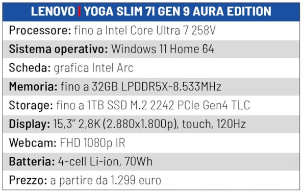 Perché comprare un notebook con l’IA