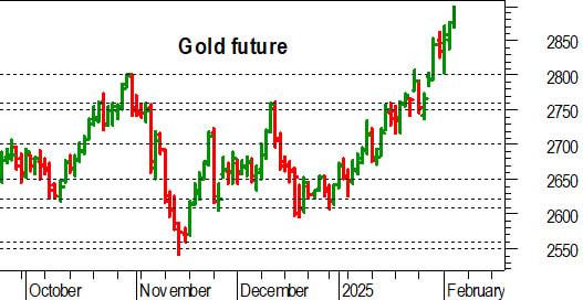 Oro: a un passo dai 2.900 dollari