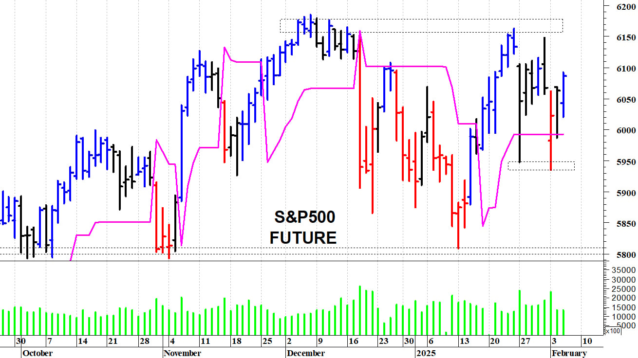 S&P500 future: in vista delle resistenze 