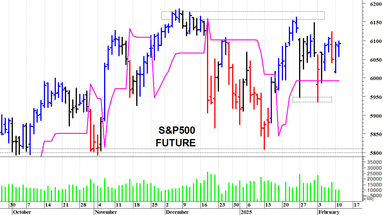 S&P500 future: in attesa del CPI