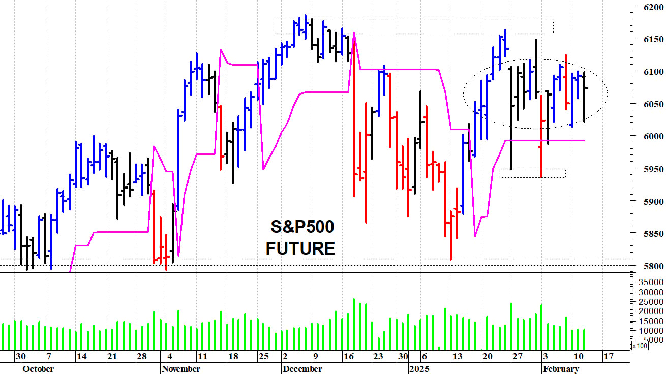S&P500 future: a ridosso delle resistenze