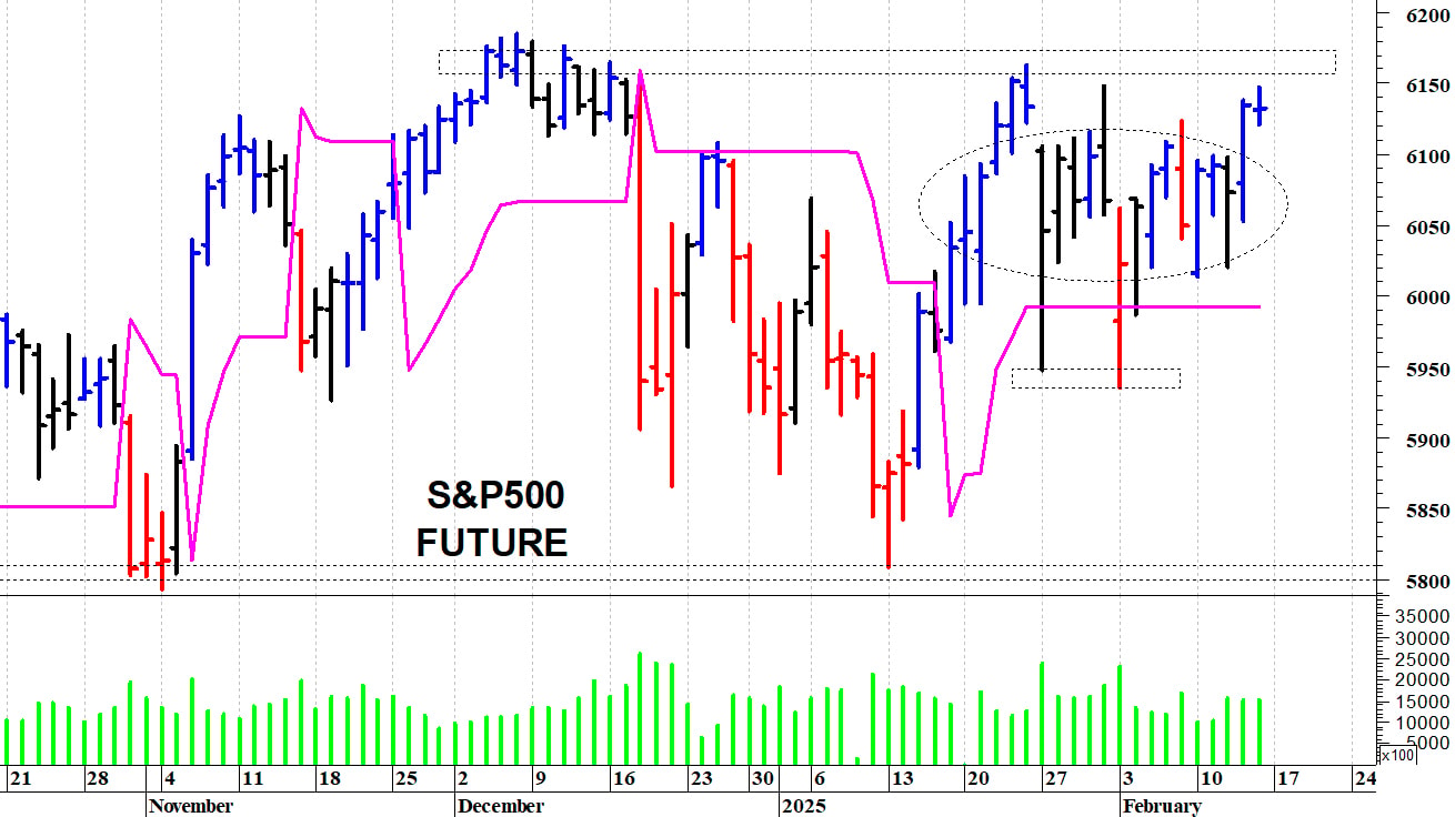 S&P500 future: ad un passo dai massimi