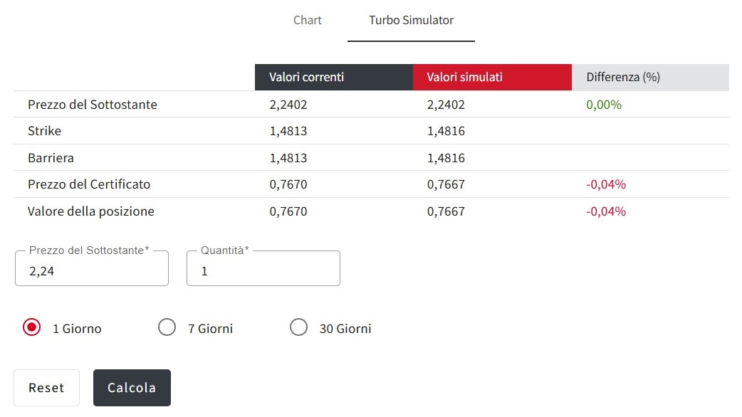 Nuovo tool gratuito da SG, il Turbo Simulator