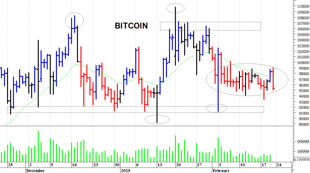 Bitcoin ($): è in arrivo un movimento impulsivo