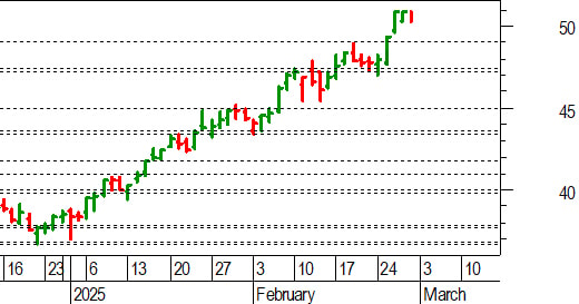 Unicredit, l'analisi tecnica di oggi: possibile un moderato pullback