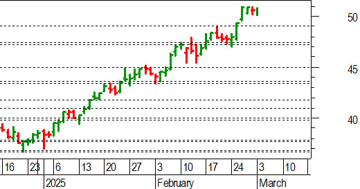 Unicredit, l'analisi tecnica di oggi: pronto per un nuovo breakout