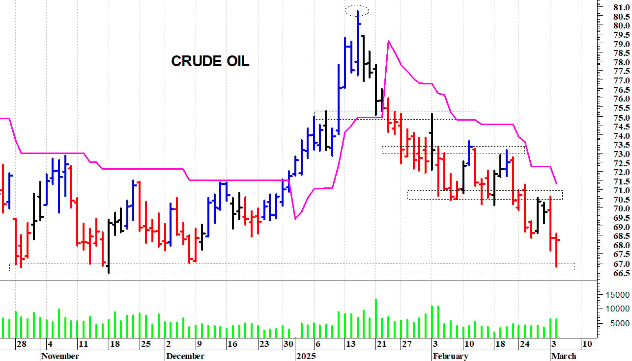 Future sul petrolio: un veloce recupero intraday