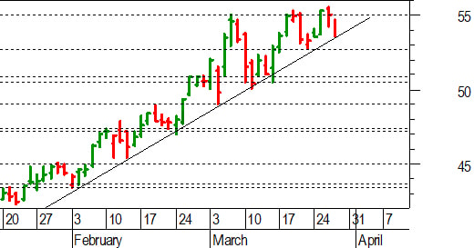 Unicredit, l'analisi tecnica: nuovo pullback dopo i massimi di ieri