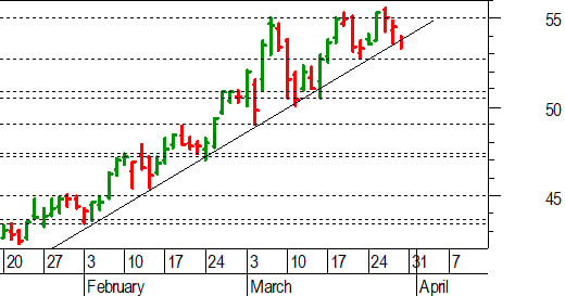 Unicredit, l'analisi tecnica: verso un delicato test a 52,80-52,70 euro 