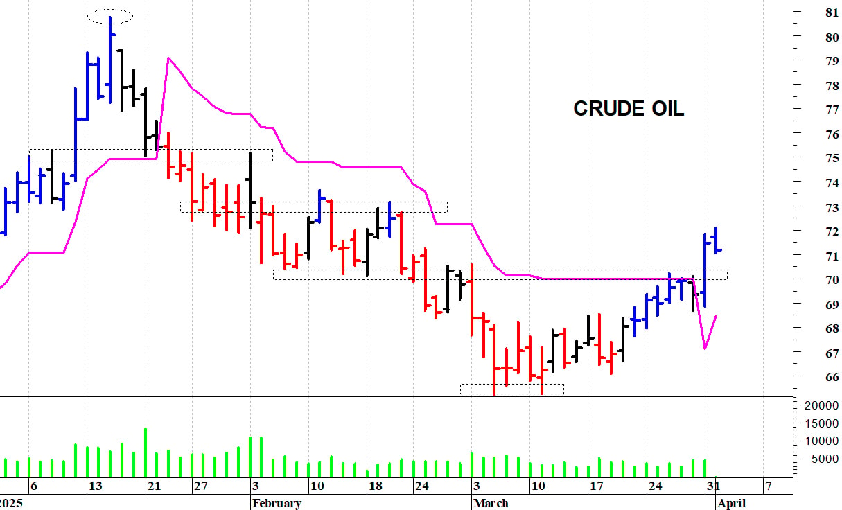 Future sul petrolio: il quadro tecnico rimane costruttivo