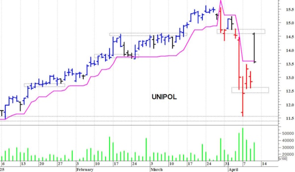Ipervenduto a Piazza Affari, 3 azioni da strong buy secondo l’analisi tecnicaIpervenduto a Piazza Affari, 3 azioni da strong buy secondo l’analisi tecnica