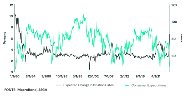 Inflazione ancora viva: il ruolo degli Etf inflation linkedInflazione ancora viva: il ruolo degli Etf inflation linked