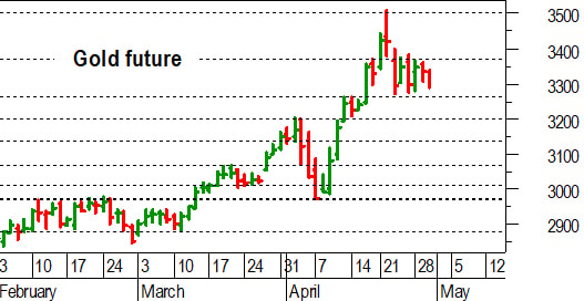 Oro, l'analisi tecnica di oggi: verso un probabile test in area 3.260-3.250 