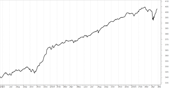 Bond high yield molto resilientiBond high yield molto resilienti