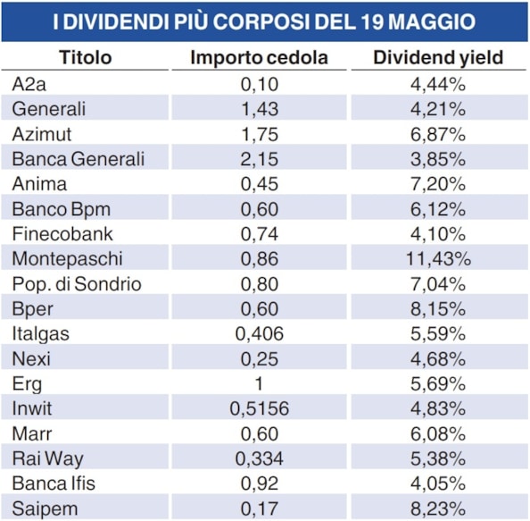 Ecco come dribblare la tassazione dei dividendi