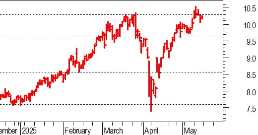 Banche italiane al bivioBanche italiane al bivio