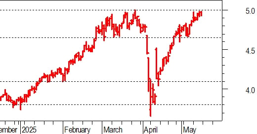Banche italiane al bivioBanche italiane al bivioBanche italiane al bivio