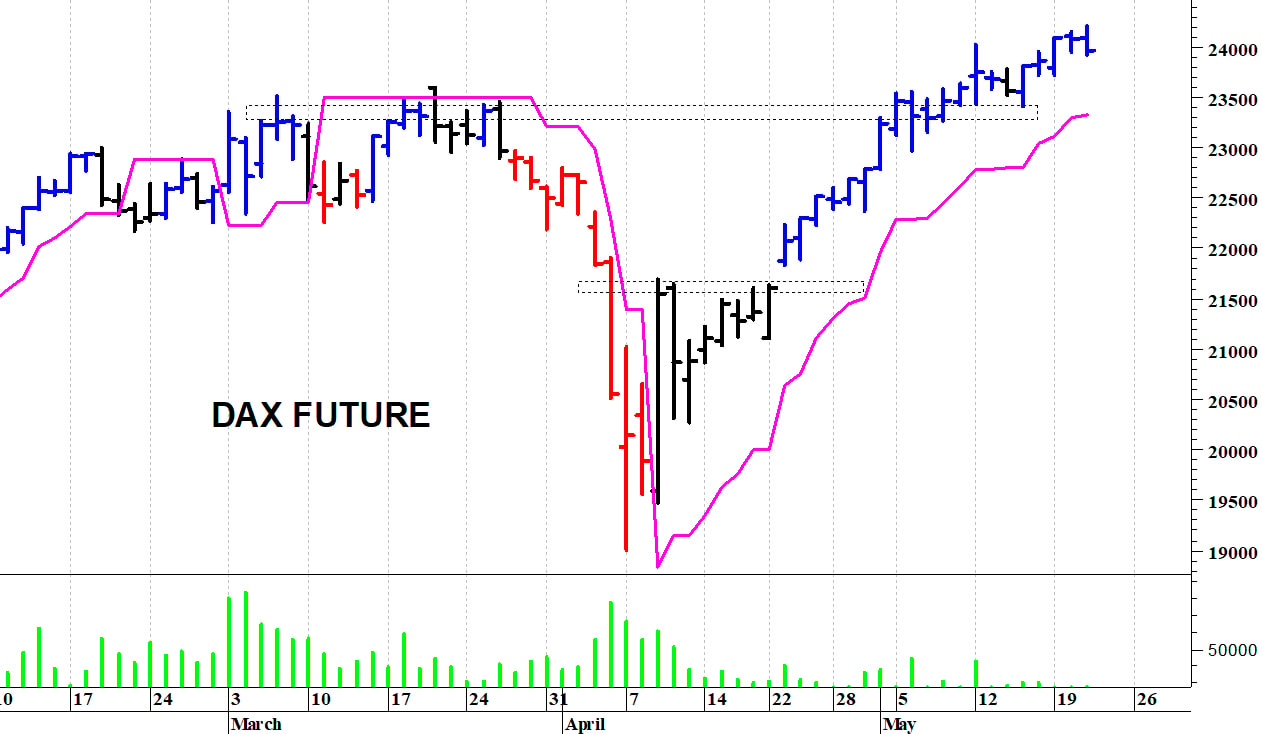 Dax future: nuovi massimi a 24.215 punti