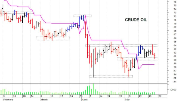 Focus sulle commodities