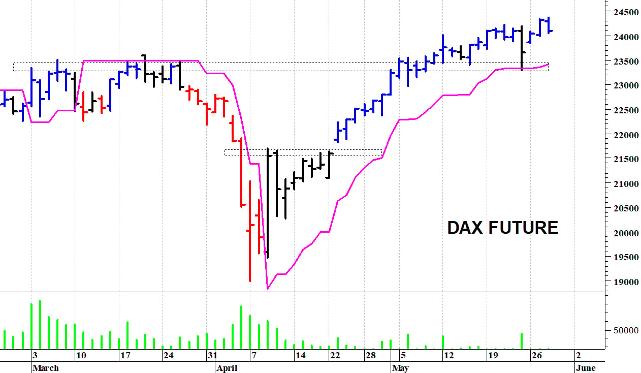Dax future: picco intraday a 24.365 punti