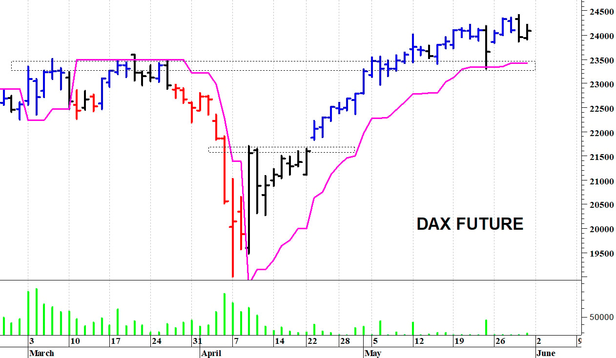 Dax future: massimo intraday a 24.215 punti