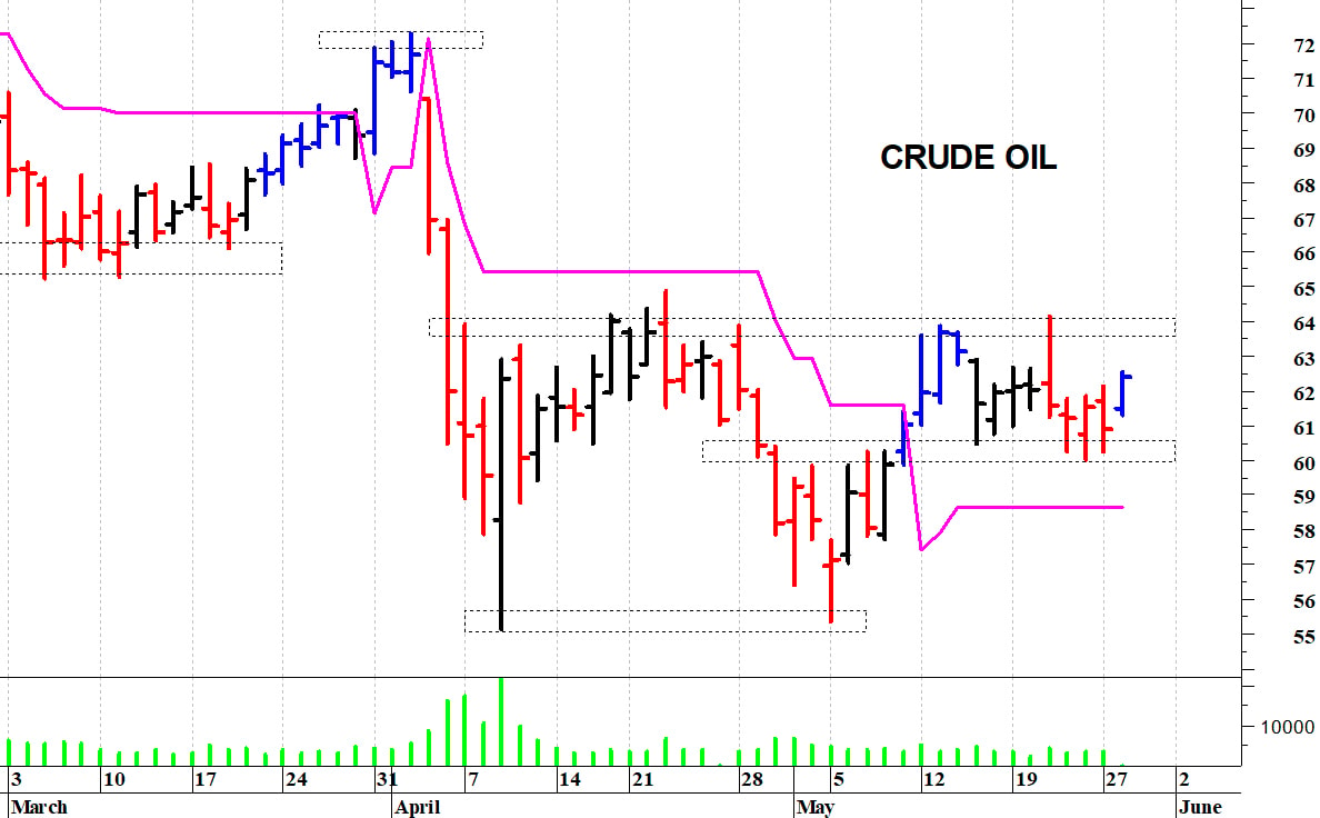 Future sul petrolio: i prezzi reagiscono dai supporti