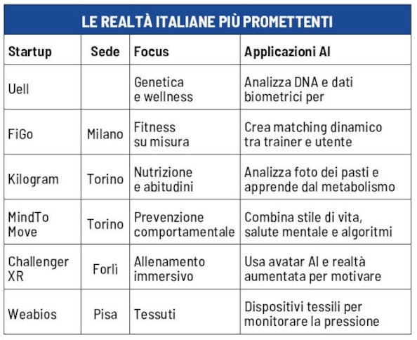 Così l’IA fa crescere il wellness