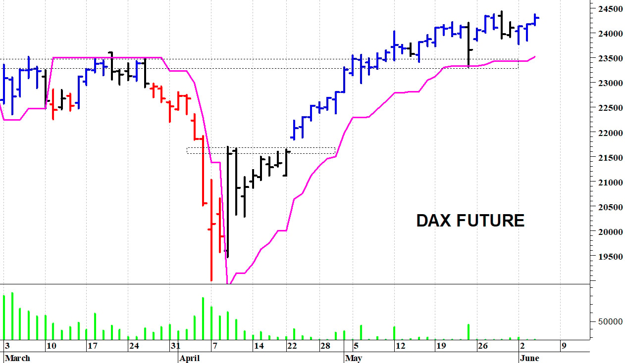 Dax future: resistenza a 24.400 punti