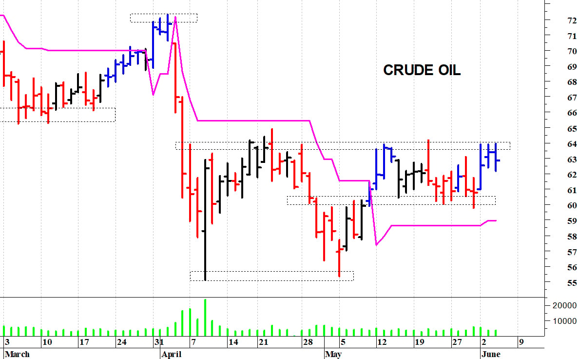 Future sul petrolio: resistenza grafica a quota 64$