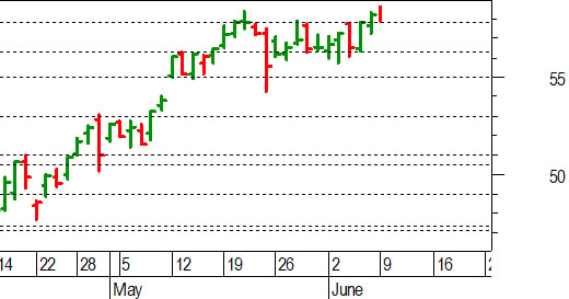 Unicredit, l'analisi tecnica: veloce pullback dopo i nuovi massimi