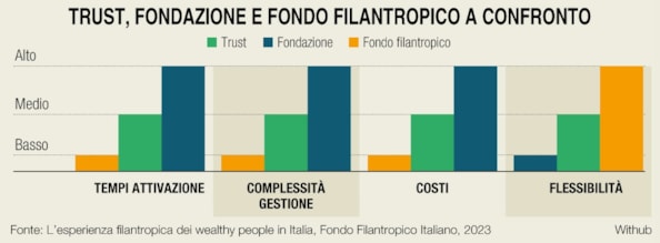 Donare bene non è facile. Ecco gli strumenti che il private banking offre per una filantropia più efficaceDonare bene non è facile. Ecco gli strumenti che il private banking offre per una filantropia più efficaceDonare bene non è facile. Ecco gli strumenti che il private banking offre per una filantropia più efficaceDonare bene non è facile. Ecco gli strumenti che il private banking offre per una filantropia più efficaceDonare bene non è facile. Ecco gli strumenti che il private banking offre per una filantropia più efficaceDonare bene non è facile. Ecco gli strumenti che il private banking offre per una filantropia più efficaceDonare bene non è facile. Ecco gli strumenti che il private banking offre per una filantropia più efficace