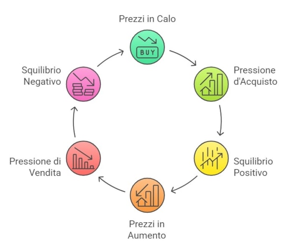 La mappa della liquidità