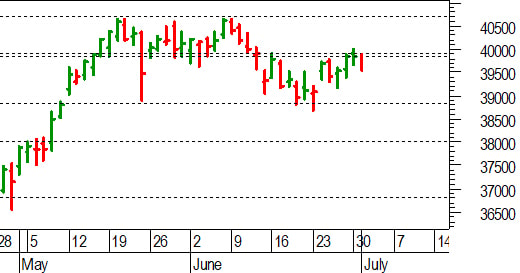 Ftse Mib future: spunti operativi in diretta. Aggiornamento delle 17:30