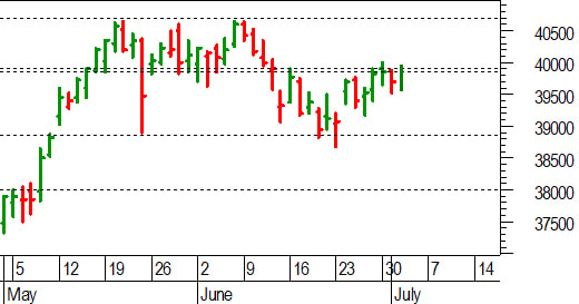 Ftse Mib future: spunti operativi in diretta. Aggiornamento delle ore 15:45