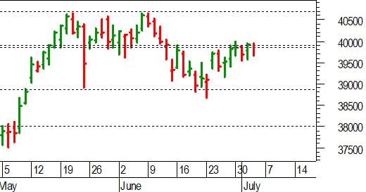 Ftse Mib future: spunti operativi in diretta. Aggiornamento delle ore 17:15