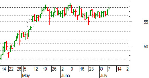 Unicredit, l'analisi tecnica: apertura in gap con test a 57,85 euro