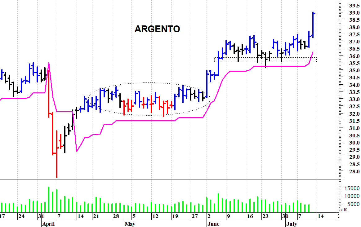 Argento: i prezzi allungano al rialzo