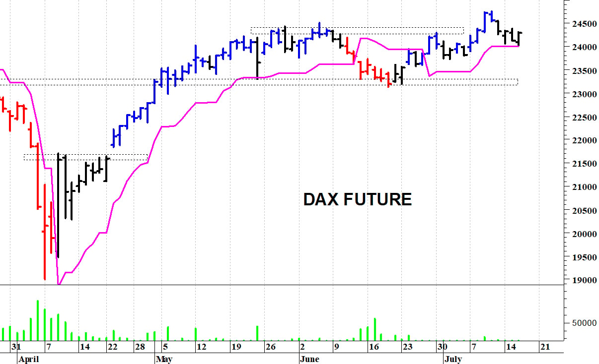 Dax future: minimo intraday a 24.060 punti
