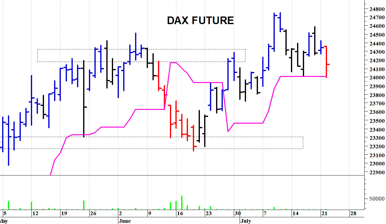 Dax future: prima resistenza a 24.410 punti