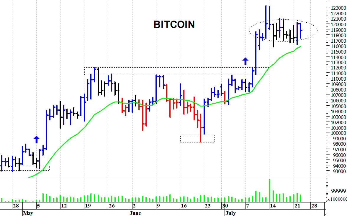Bitcoin ($): una veloce correzione
