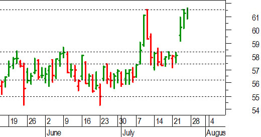 Unicredit, l'analisi tecnica: pronto per il breakout dei massimi