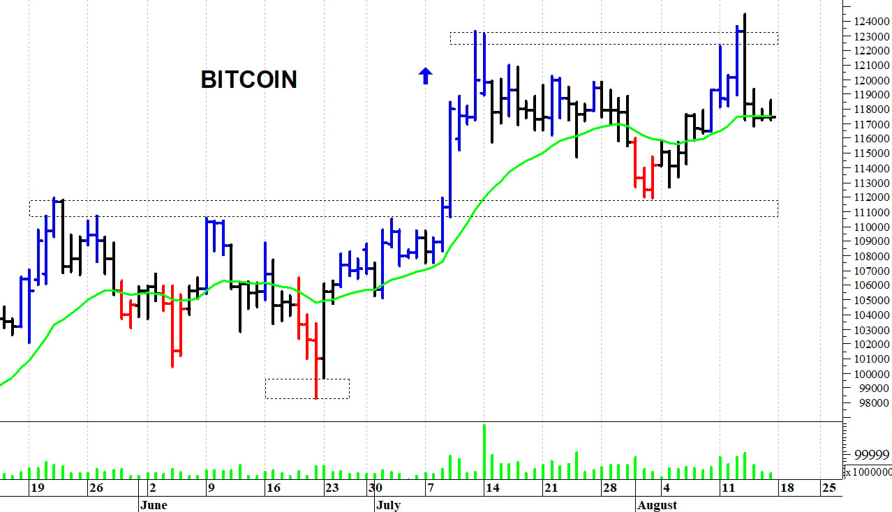 Bitcoin ($): una rapida correzione