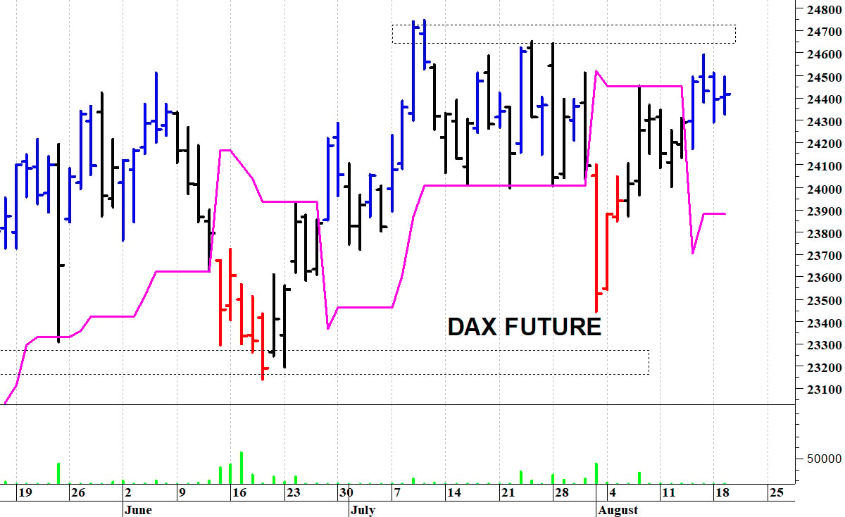 Dax future: prima resistenza a 24.500 punti