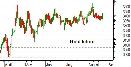 Oro, l'analisi tecnica di oggi: importante reazione da 3.370-3.360 dollari