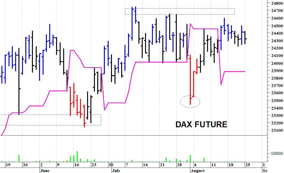 Dax future: primo supporto a 24.260 punti